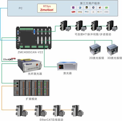 Ubuntu 圖形庫 igraph 發(fā)現(xiàn)拒絕服務(wù)重要漏洞,系統(tǒng)服務(wù)需緊急升級(jí)
