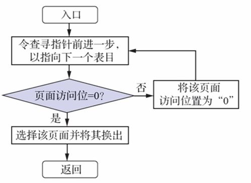 計(jì)算機(jī)操作系統(tǒng) 慕課版 第六章 虛擬存儲(chǔ)器 學(xué)習(xí)筆記